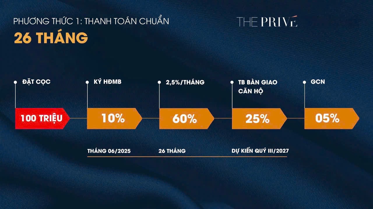 Phương thức thanh toán chuẩn The Prive Đất Xanh Quận 2