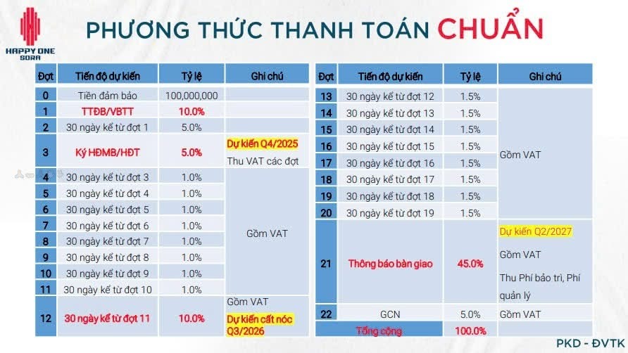 happy one sora, can ho happy one sora, happy one sora Thủ đức, happy one sora linh xuan, căn hộ happy one sora, dự án happy one sora, happy one sora van Xuân, Vi trí happy one sora, Tien ích happy one sora,
