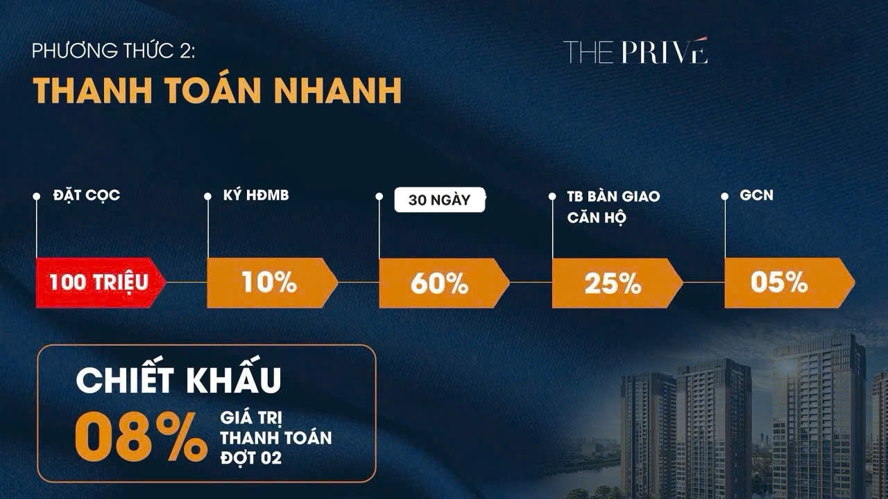 Phương thức thanh toán nhanh The Prive Đất Xanh Quận 2
