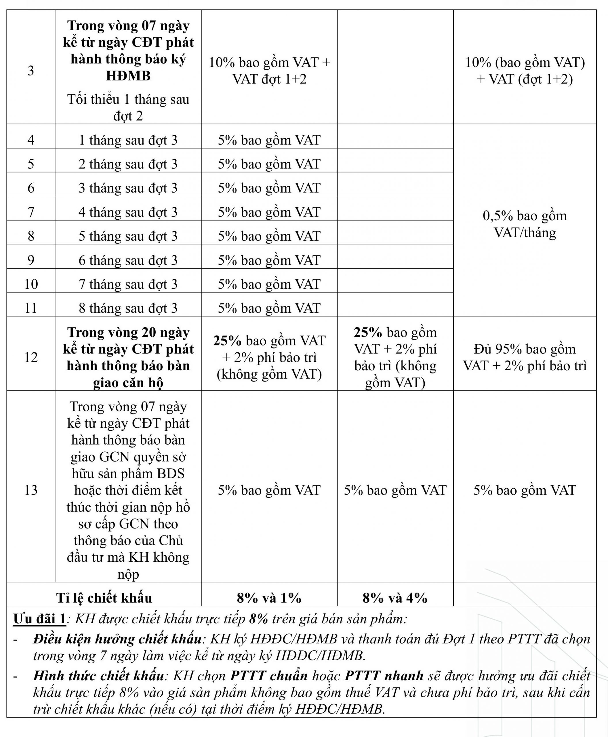Phương thức thanh toán The infinity, can ho The infinity, dự án The infinity, The infinity dĩ an, The infinity bình dương, căn hộ The infinity dĩ an,