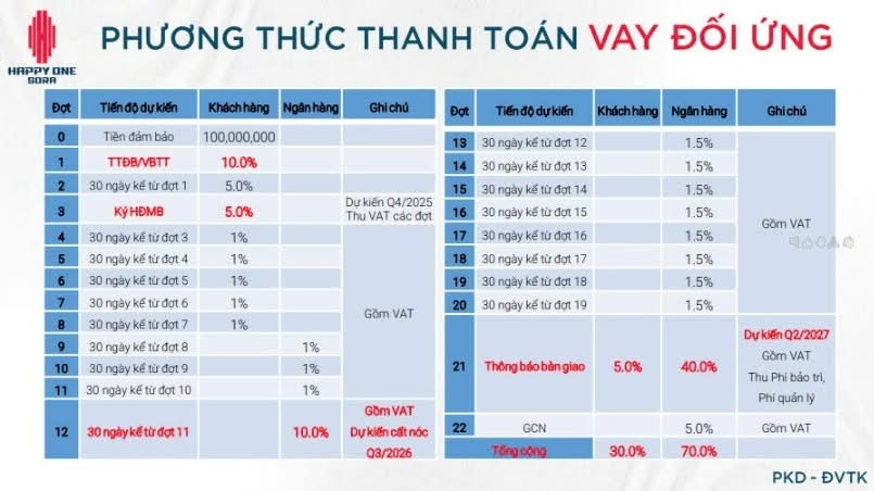 happy one sora, can ho happy one sora, happy one sora Thủ đức, happy one sora linh xuan, căn hộ happy one sora, dự án happy one sora, happy one sora van Xuân, Vi trí happy one sora, Tien ích happy one sora,