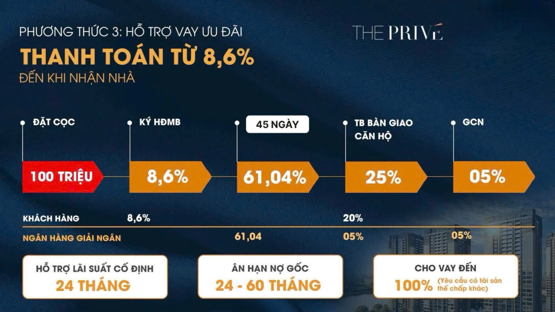 Phương thức thanh toán hỗ trợ vay ưu đãi The Prive Đất Xanh Quận 2