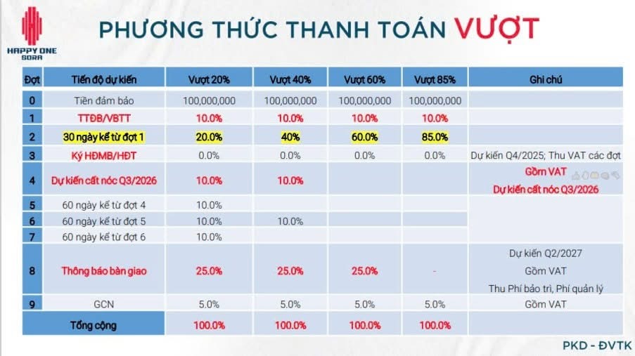 happy one sora, can ho happy one sora, happy one sora Thủ đức, happy one sora linh xuan, căn hộ happy one sora, dự án happy one sora, happy one sora van Xuân, Vi trí happy one sora, Tien ích happy one sora,