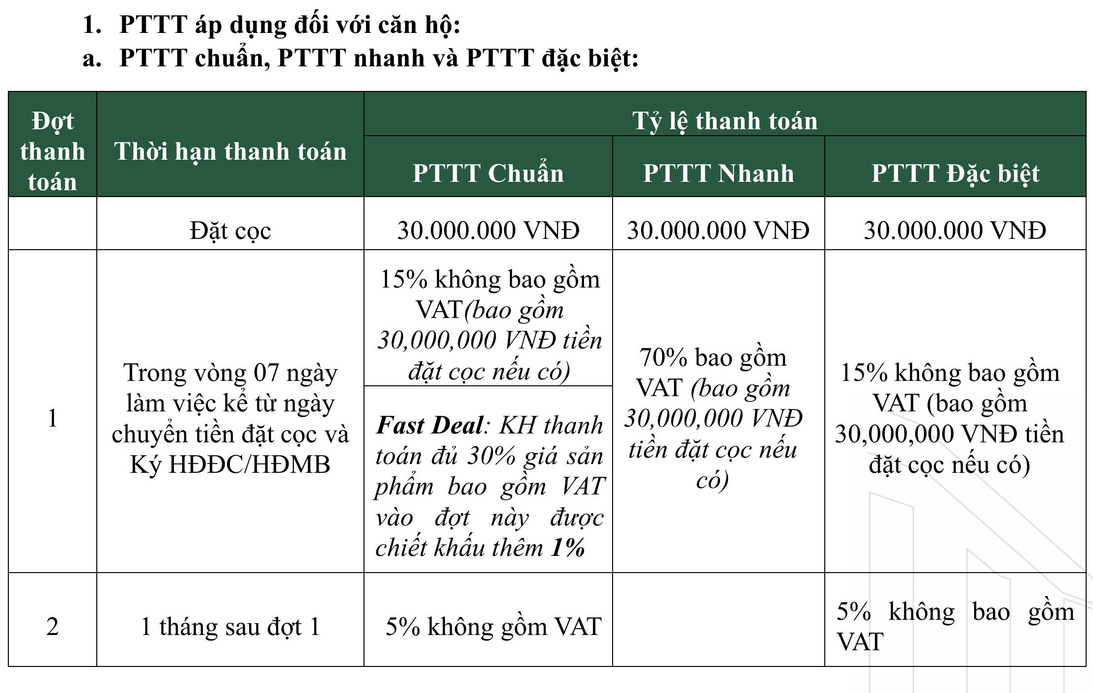 Phương thức thanh toán The infinity, can ho The infinity, dự án The infinity, The infinity dĩ an, The infinity bình dương, căn hộ The infinity dĩ an,
